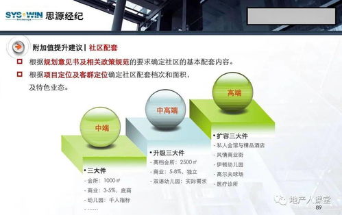策劃 房地產(chǎn)營銷策劃培訓課件 96頁ppt