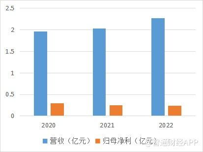 二次叩關港交所，經(jīng)緯天地的IPO故事 成長預期尚欠缺基礎軟件服務