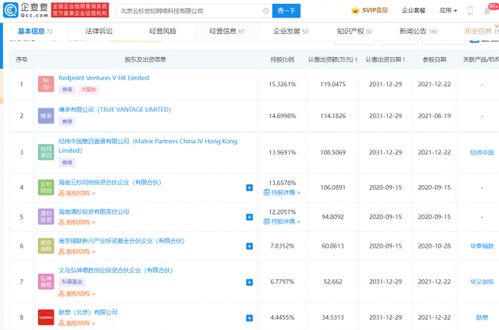 聯(lián)想投資云杉網(wǎng)絡 攜手深耕SDN，共筑智能網(wǎng)絡新未來